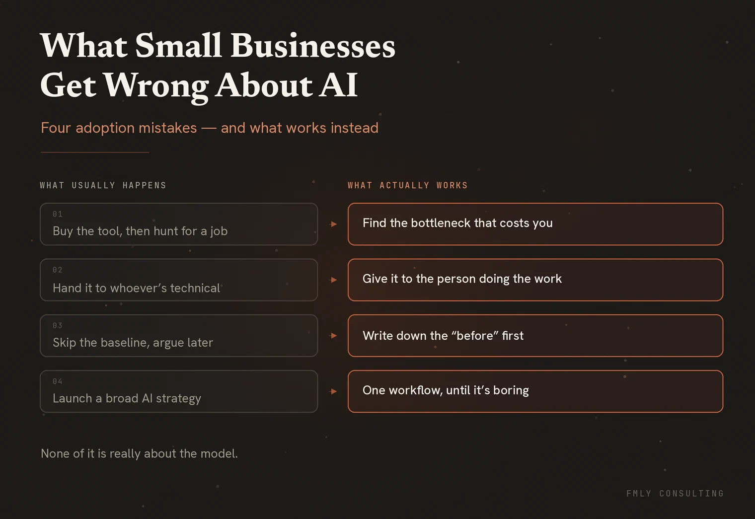 What Small Businesses Get Wrong About AI Adoption
