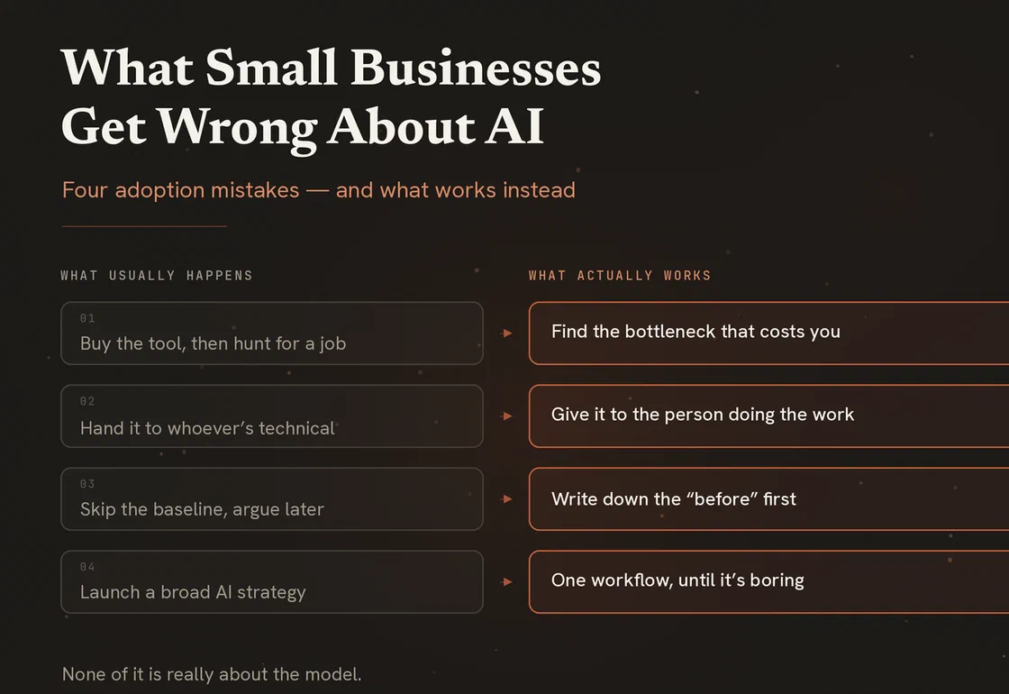 What Small Businesses Get Wrong About AI Adoption