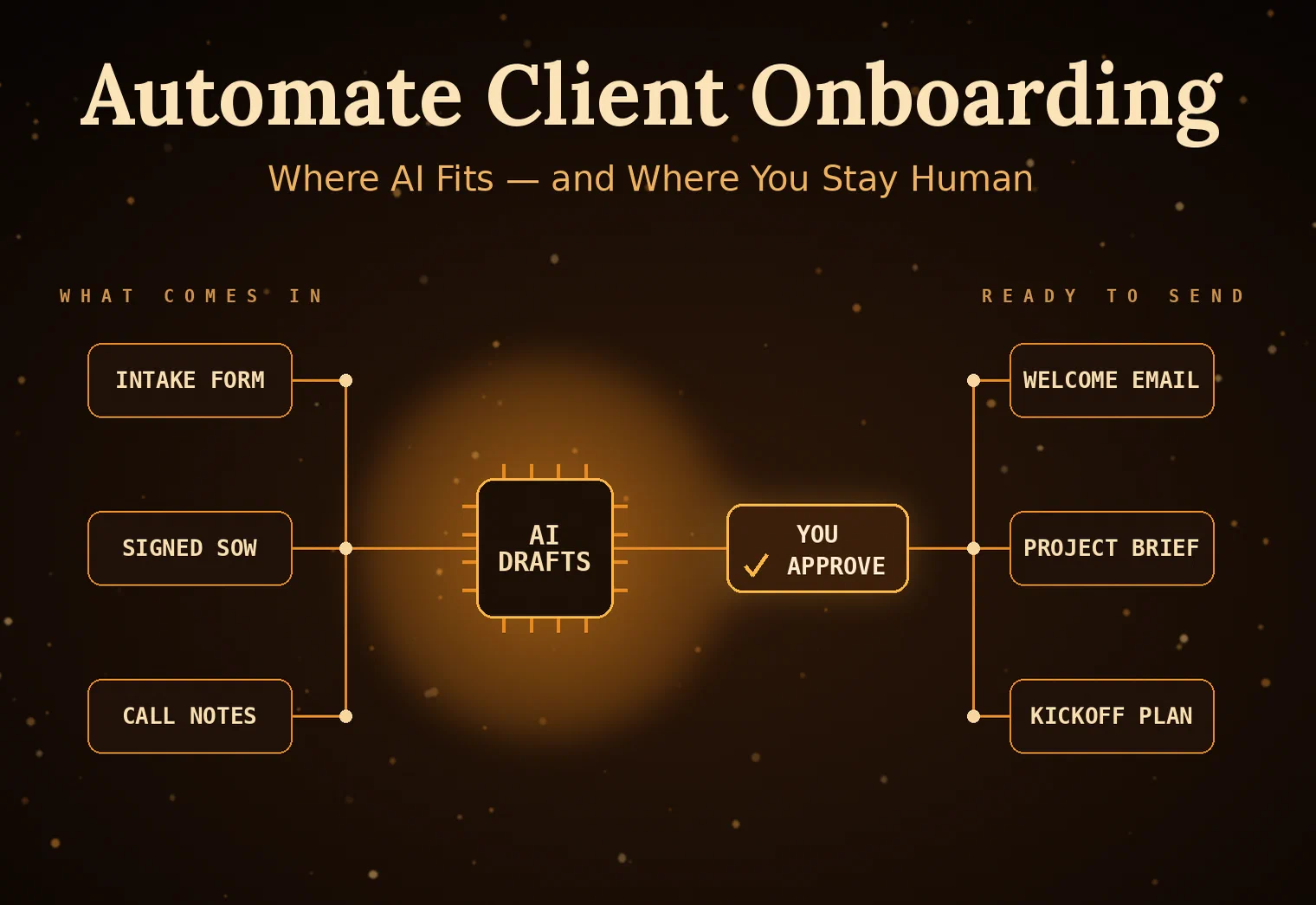 How to Automate Your Client Onboarding With AI