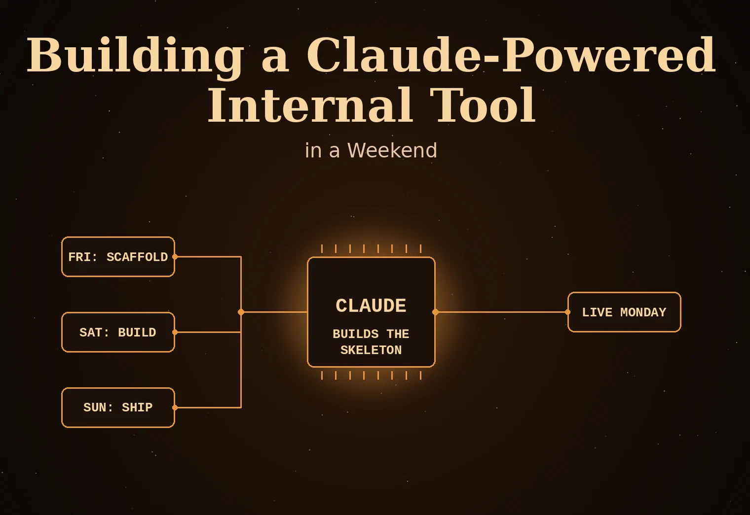 Building a Claude-Powered Internal Tool in a Weekend