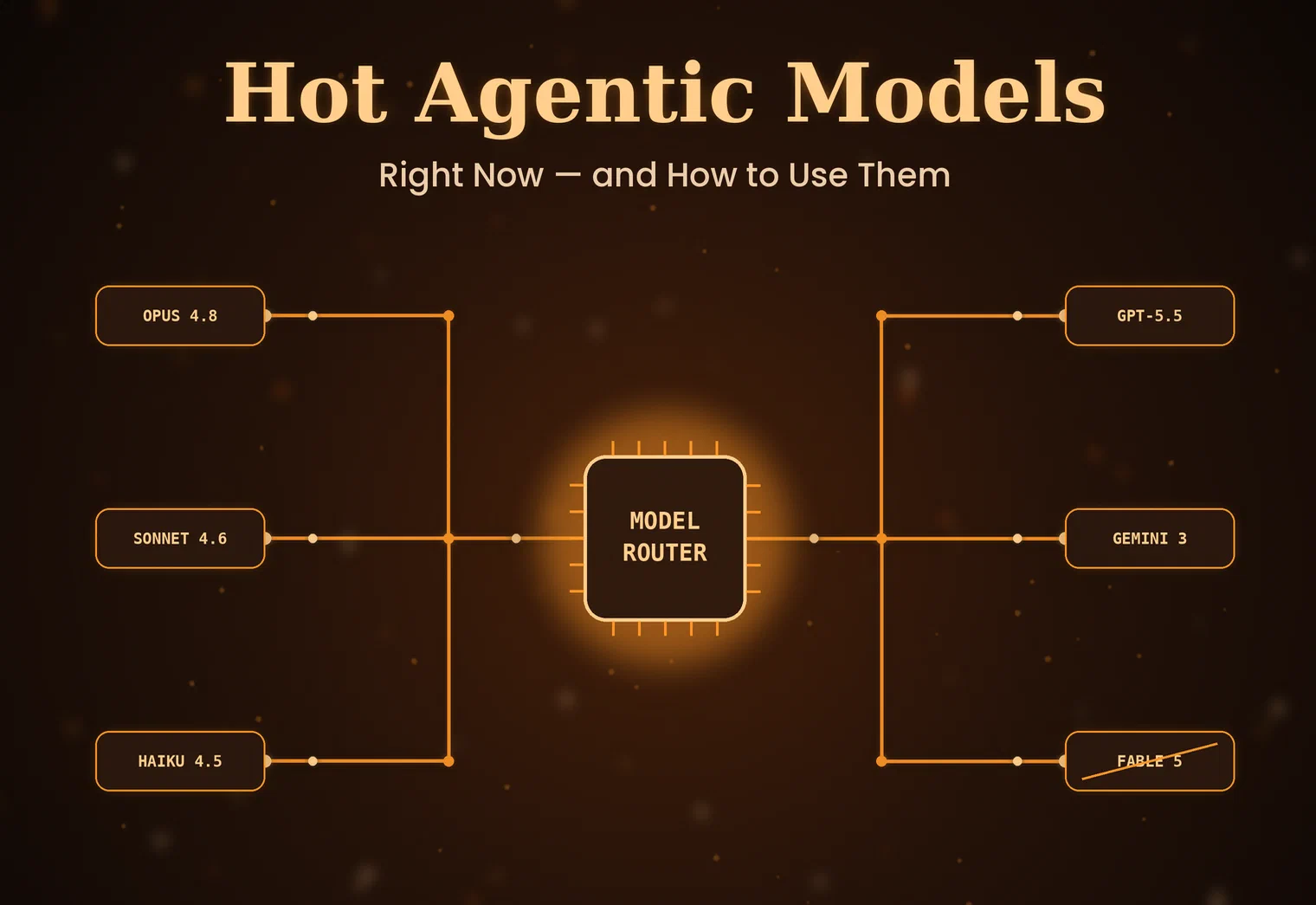 Hot Agentic Models Right Now and How to Use Them